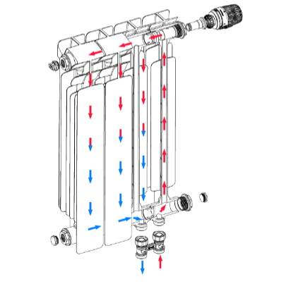 Схема движения теплоносителя в радиаторе Rifar Alp 500 VENTIL (11 секций, нижнее левое подключение)
